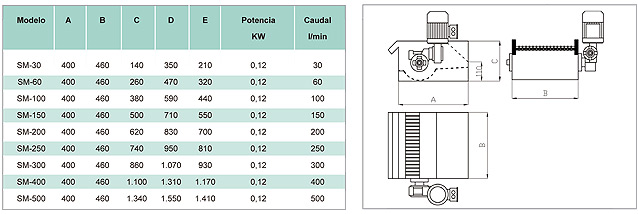 juma cuadro especificaciones tecnicas