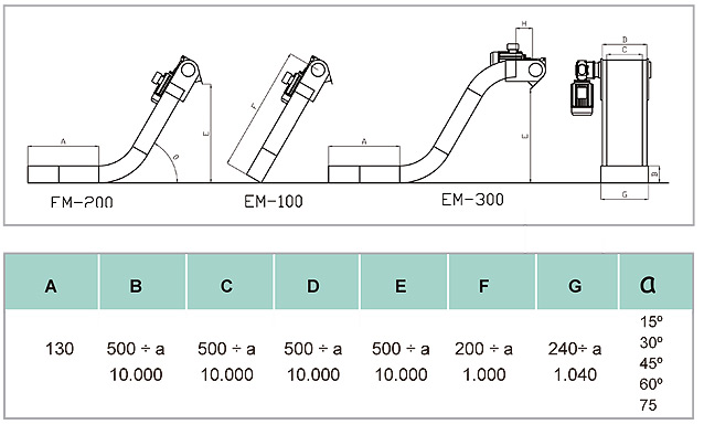 Cintas transportadoras Magnetikoak IGO