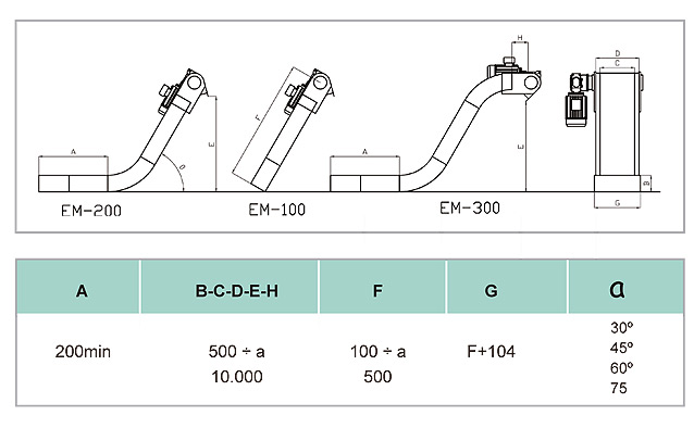 cintas transportadoras de Arrabolak