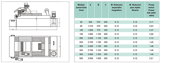 juma cuadro especificaciones tecnicas